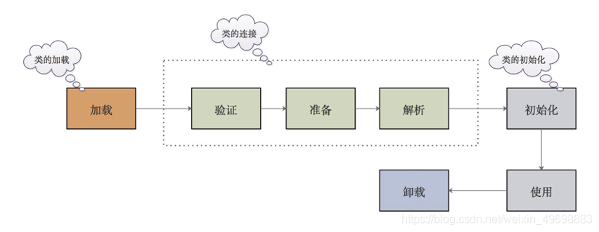 jvm性能调优