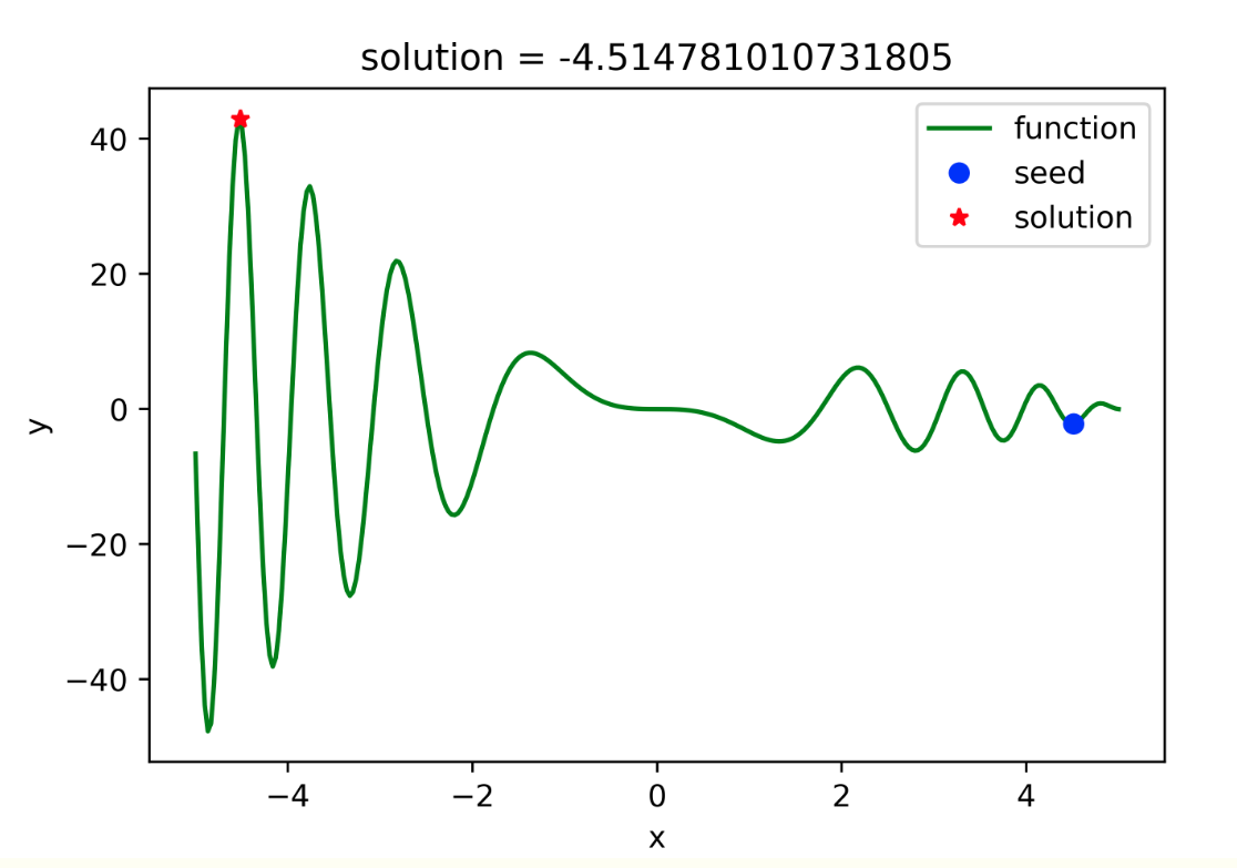 y=x1/3图像图片