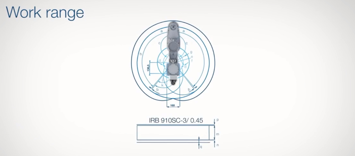 [ROS] URDF 模型，关节类型（Joint）_urdf被动关节CSDN博客