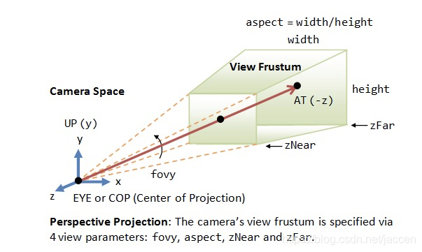 3D OpenGL Jaccen CSDN
