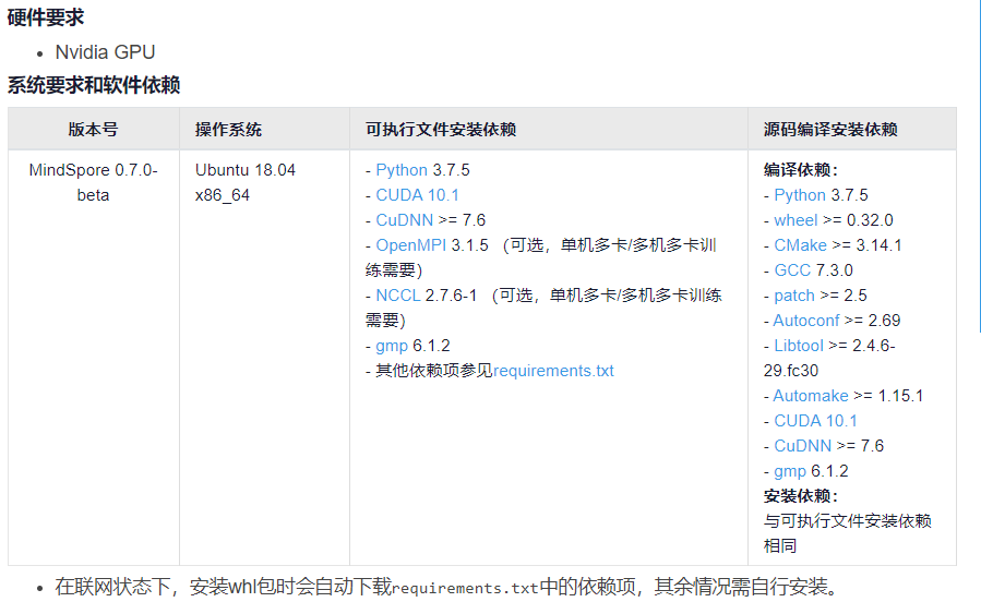 ubuntu上安装GPU版mindspore的详细要求