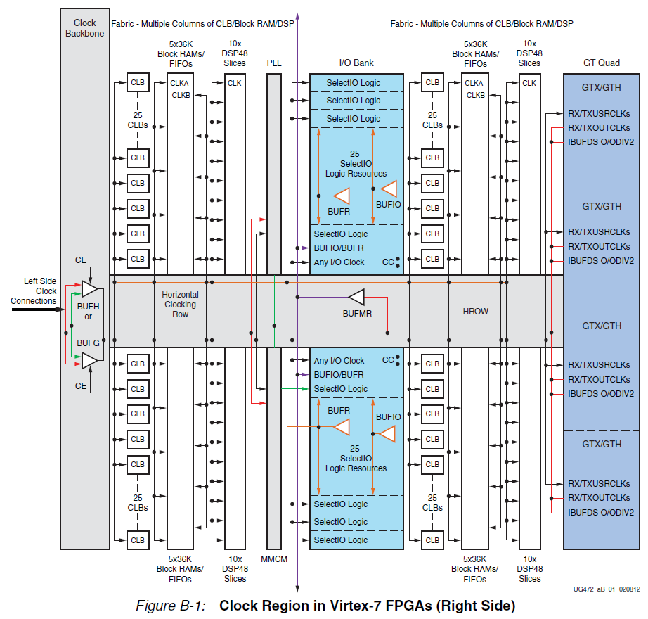 xilinx_ug472_7Series_Clocking 阅读记录_7seriesclockingCSDN博客