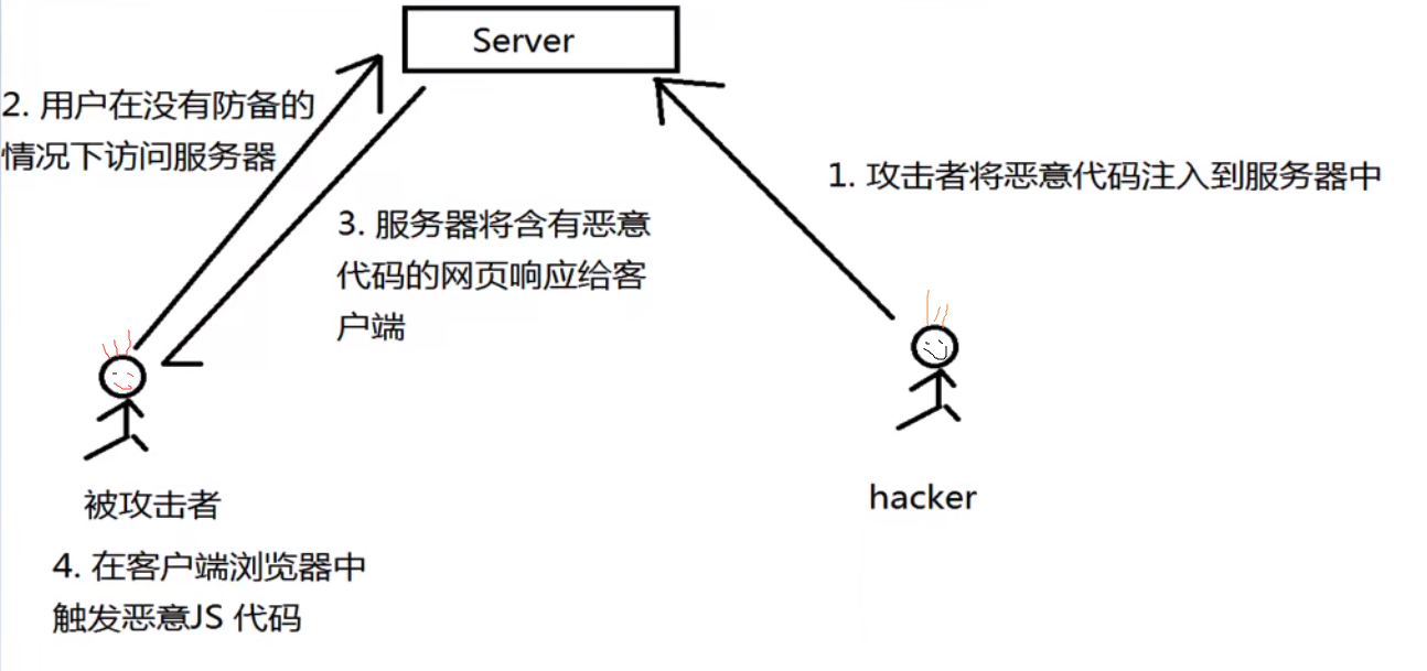 XSStrike工具使用说明-CSDN博客