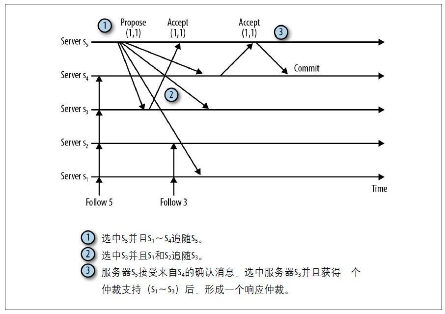 ZooKeeper的10大内部原理其三：Zab，来了解一波