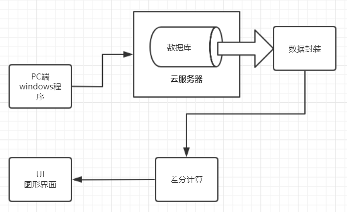 在這裡插入圖片描述