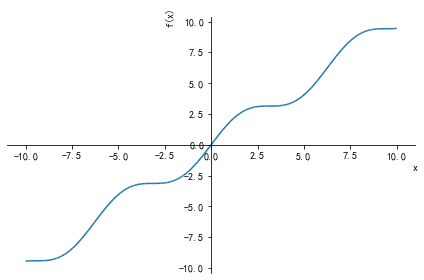 python之sympy库--数学符号计算与绘图必备[通俗易懂]