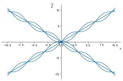 python之sympy库--数学符号计算与绘图必备[通俗易懂]