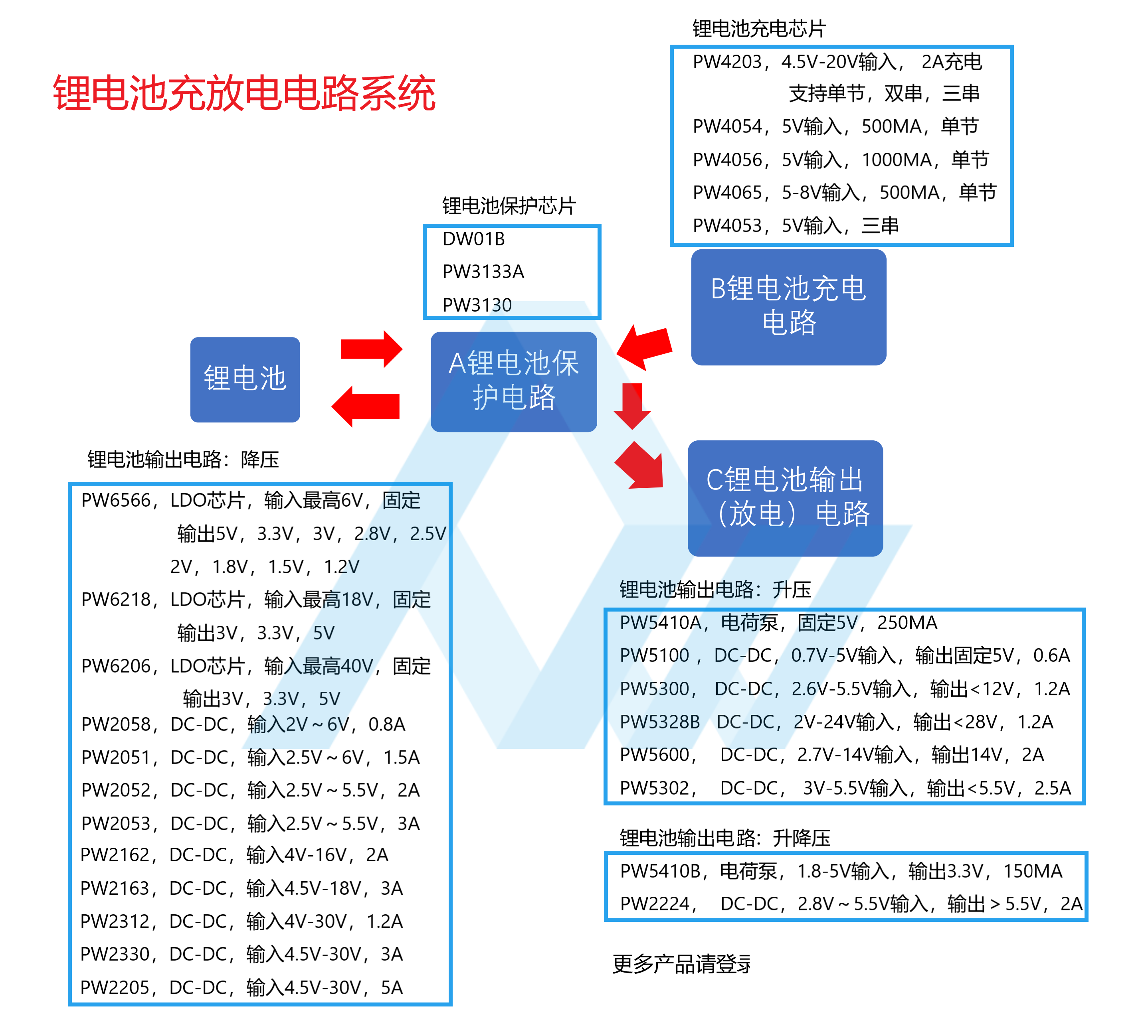 三节串联锂电池充电管理芯片，IC电路图，BOM表