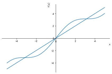 python之sympy库--数学符号计算与绘图必备[通俗易懂]