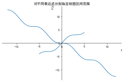 python之sympy库--数学符号计算与绘图必备