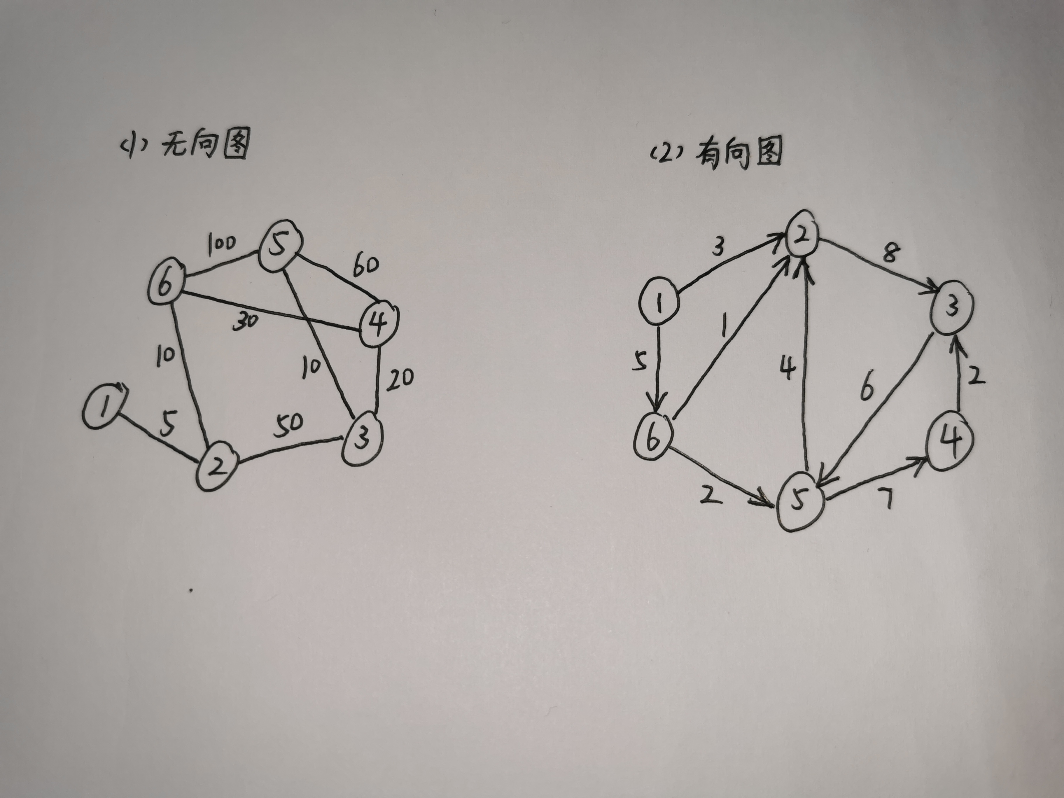 数据结构实验最短路径算法dijkstra和floyd