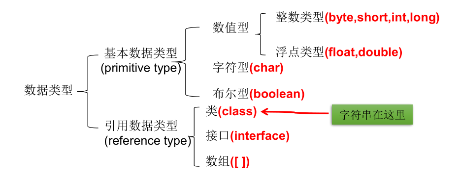 在這裡插入圖片描述