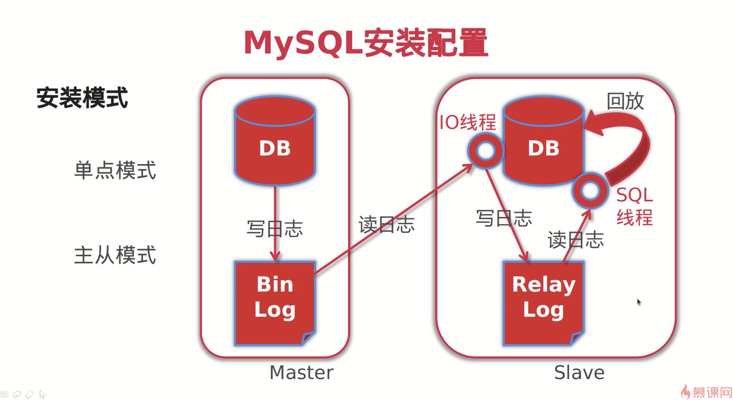 Golang 文件上传下载服务（加入数据库) 