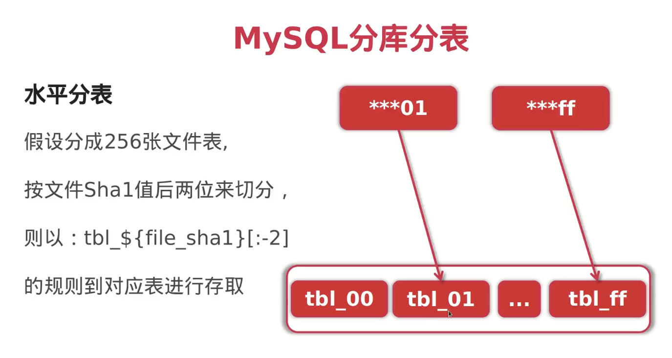 Golang 文件上传下载服务（加入数据库) 