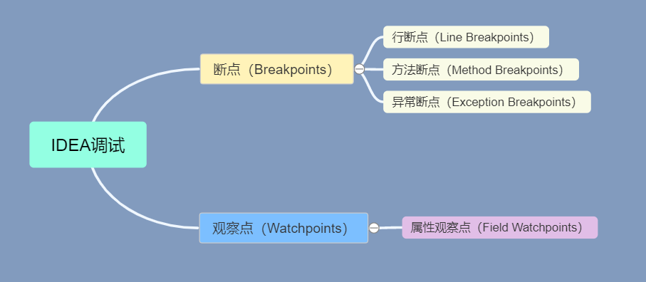 在這裡插入圖片描述