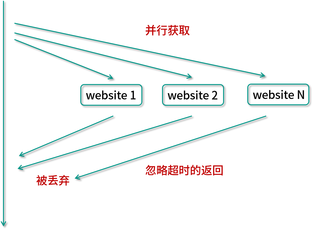 ここに画像の説明を挿入します