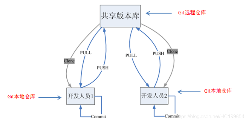 [外链图片转存失败,源站可能有防盗链机制,建议将图片保存下来直接上传(img-Ss8ahXyv-1607735828656)(img/图片2.png)]