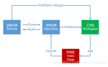 [外链图片转存失败,源站可能有防盗链机制,建议将图片保存下来直接上传(img-hmhbe1CC-1607735828658)(img/图片3.png)]