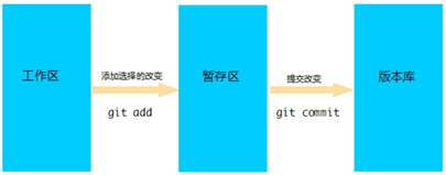 [外链图片转存失败,源站可能有防盗链机制,建议将图片保存下来直接上传(img-bbEZuvNk-1607735828666)(img/图片15.png)]