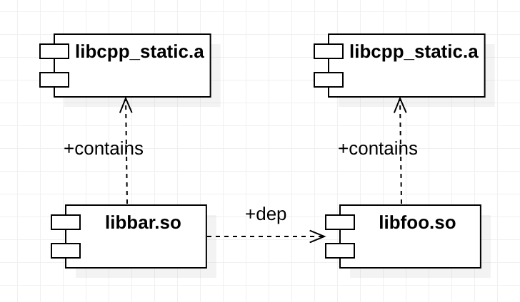 Android C++ STL最佳实践 