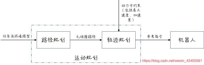 在這裡插入圖片描述