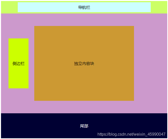 简单的页面布局