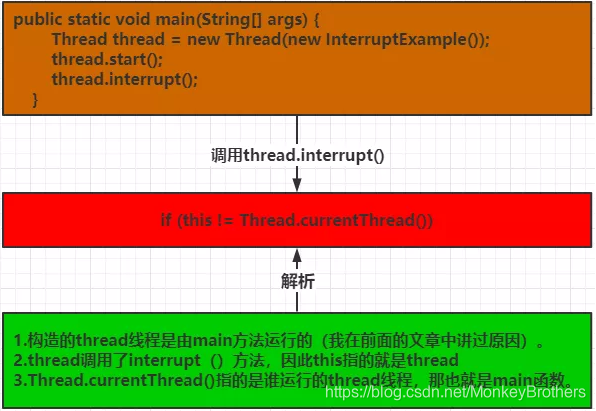 Intrerrupted Line 深入了解--线程中断 “interrupt()“,“isInterrupted()“和“interrupted()”-超详细介绍 ...