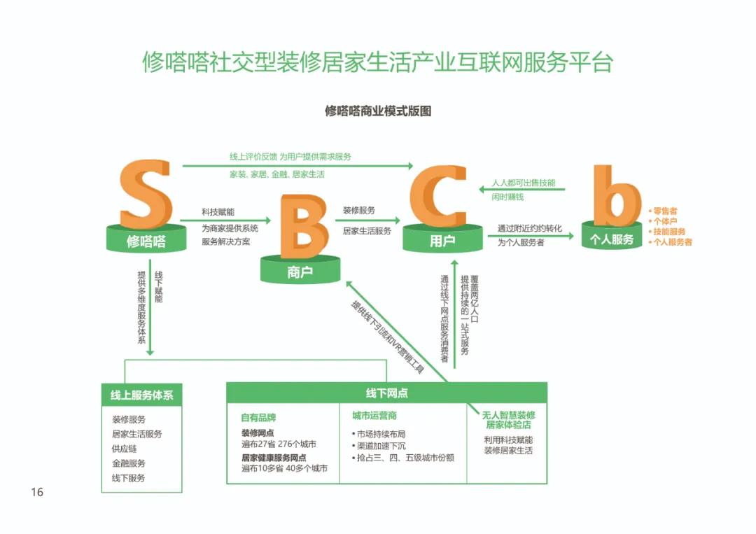 双十二修嗒嗒“全民家装狂欢节”