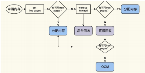 在這裡插入圖片描述