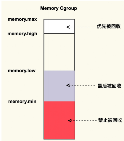 在這裡插入圖片描述