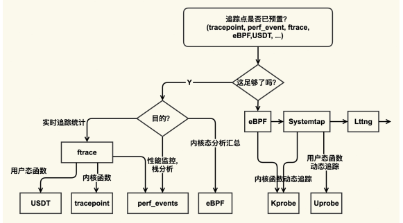 在這裡插入圖片描述