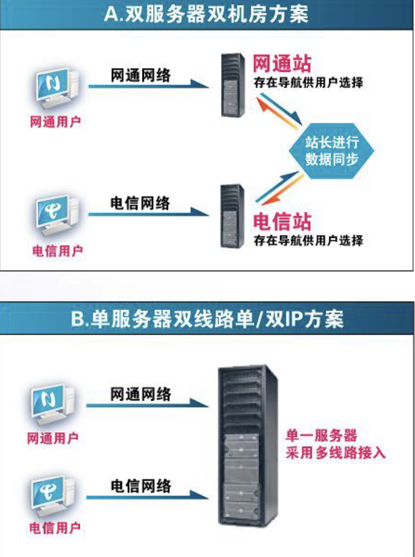 电子商务应用课程知识整理 第二章-电子商务相关知识与技术