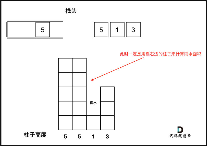 leetcode 42. 接雨水 思考分析(暴力、动态规划、双指针、单调栈)