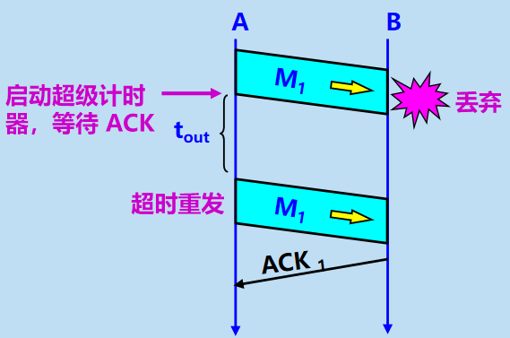 快递的运输原理是什么_快递车是怎么运输的(2)