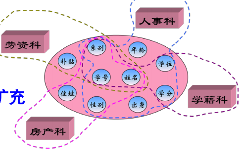 在這裡插入圖片描述