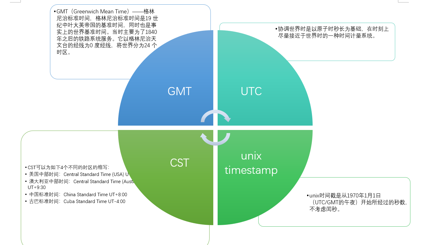 协调世界时图片