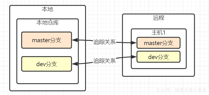 git push的详细使用-CSDN博客