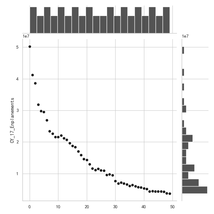 Python实现数据分析（八）数据清洗（DataClean）-CSDN博客