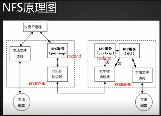 在這裡插入圖片描述