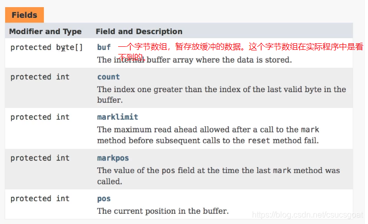 Java输入输出流四:字节流之缓冲流(BufferedInputStream&BufferedOutputStream ...