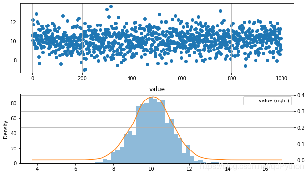 python 如何判断一组数据是否符合正态分布_pthon kstest 正太分布-CSDN博客