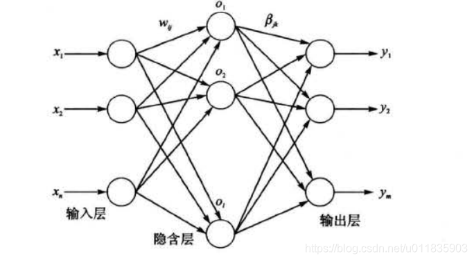 基于哈里斯鹰算法的极限学习机(ELM)回归预测