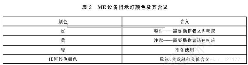 GB9706.1-2020|小议指示灯的颜色和报警