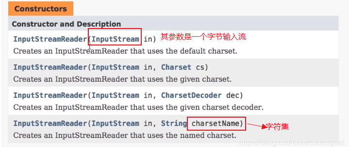 Java输入输出流六:字符流之InputStreamReader和OutputStreamWriter_outputstream write ...