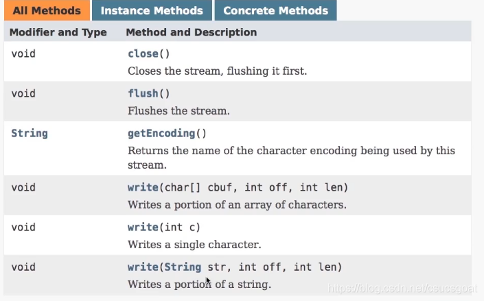Java输入输出流六:字符流之InputStreamReader和OutputStreamWriter_outputstream write ...