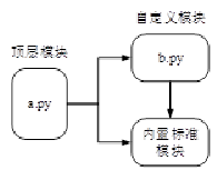 *在这里插入图片描述*