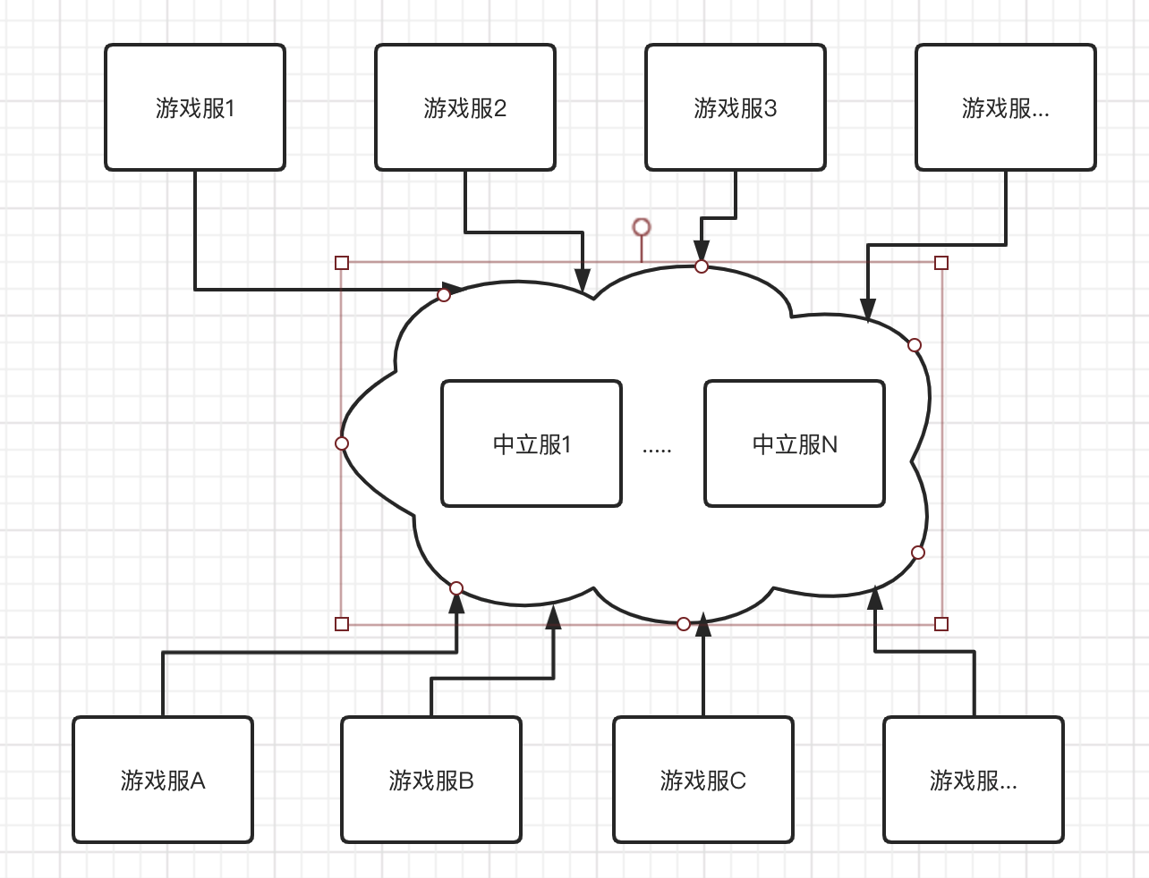 游戏服务器架构与优化（游戏服务器架构与优化 pdf） 游戏服务器架构与优化（游戏服务器架构与优化 pdf）〔游戏服务器架构设计〕 新闻资讯