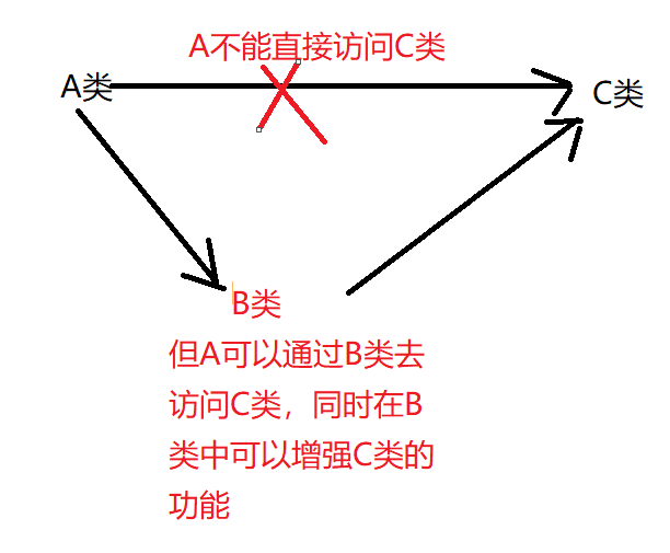 在這裡插入圖片描述