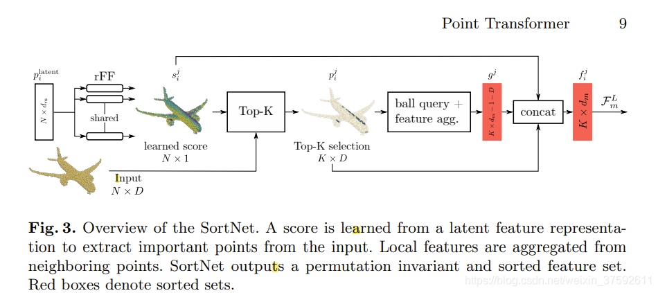 Local Point Transformer Point Transformer_nico engel, vasileios belagiannis, and klaus dietm-CSDN博客