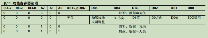 回读命令定义